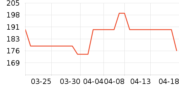 ���Ʊ����������/��ͯ������ʷ�۸�