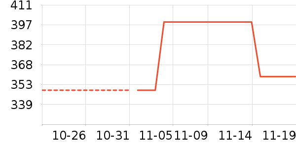 ѩ�з���ʷ�۸�