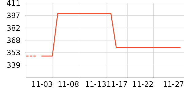 ѩ�з���ʷ�۸�