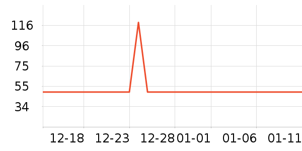 ʱ�н�ָ/������ʷ�۸�