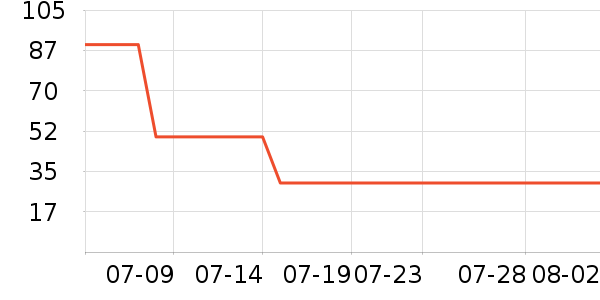 ׼���˶�װ��ʷ�۸�