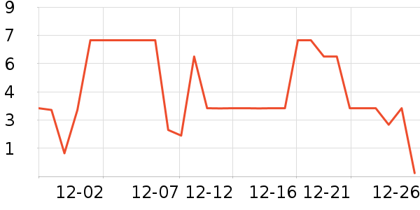 ����������Ʒ��ʷ�۸�