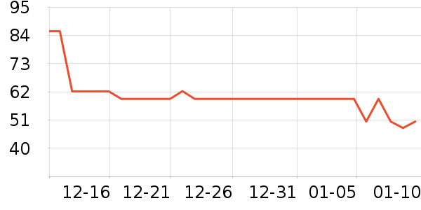 ����ѡ������ʷ�۸�