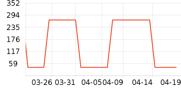 ������ױƷ��ʷ�۸�