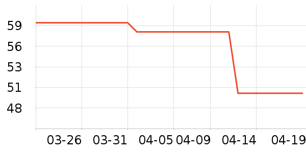 ��ӥ��ʿ�ڿ���ʷ�۸�