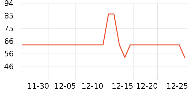 ����ѡ������ʷ�۸�