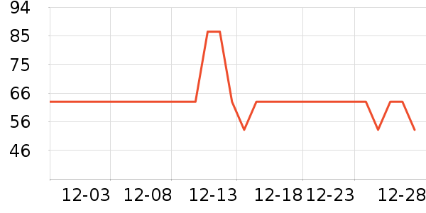 ����ѡ������ʷ�۸�