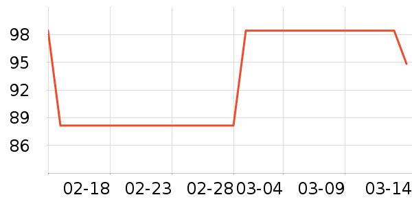 ȸ������/�̲���ʷ�۸�