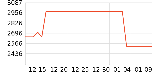 ��ҫƽ�������ʷ�۸�