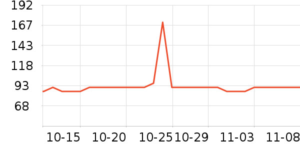 ˿¶��Ⱦ��/�̷�/������ʷ�۸�