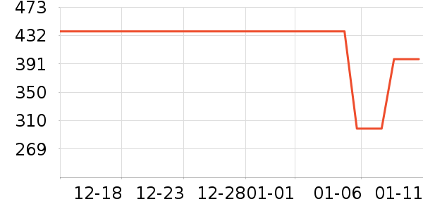 ��ŵ�����Ѿ���ʷ�۸�