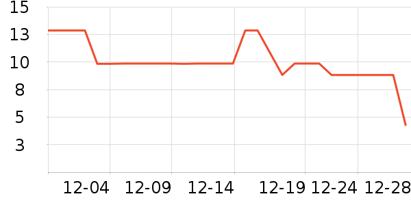 ����Ʒ���ݵ���ʷ�۸�