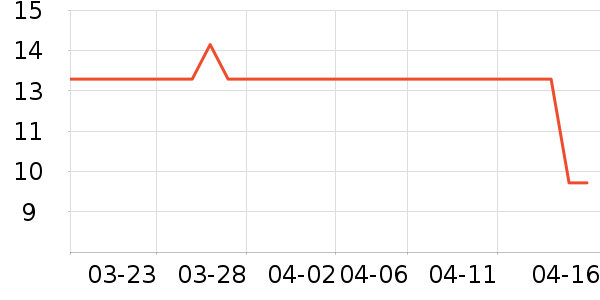 ��֮���ϱ��ɻ���ʷ�۸�