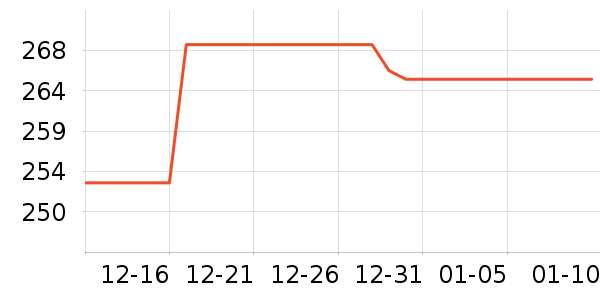 ����������������ʷ�۸�