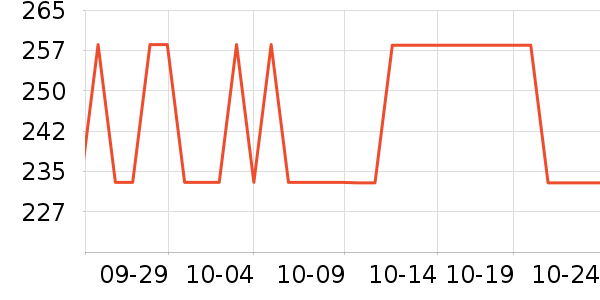 ����������������ʷ�۸�