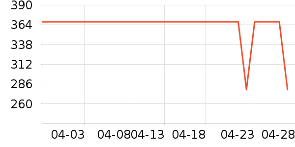 �ڽ�AOC����ͷ��ʷ�۸�