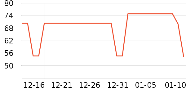 �ߵ�Ů�������ʷ�۸�