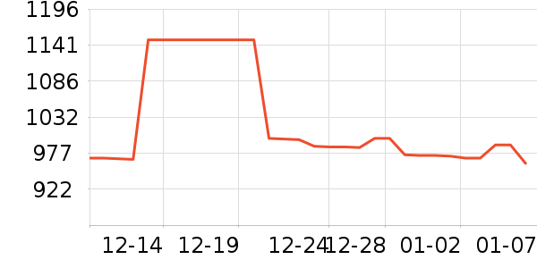 �޼�����ͷ��ʷ�۸�