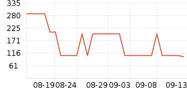 ��ð׾���ʷ�۸�