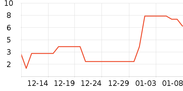 ����������Ʒ��ʷ�۸�