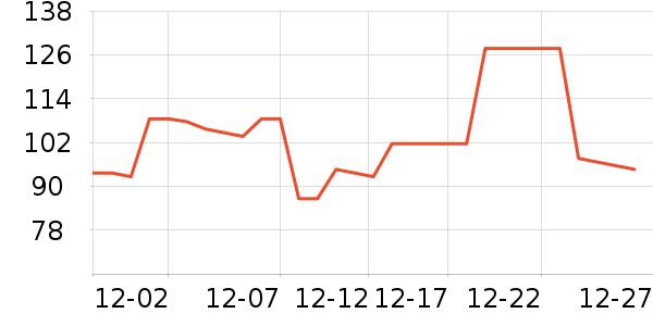 ���´��ն���ʷ�۸�