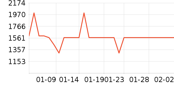 �յ���ʷ�۸�