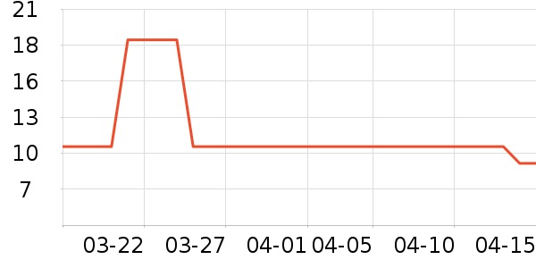 �����Ʒ��ʷ�۸�