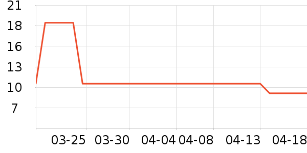 �����Ʒ��ʷ�۸�