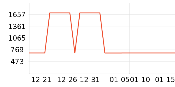 ������ʷ�۸�