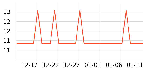 �Ź�������ʷ�۸�