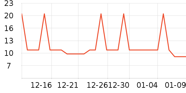 �Ź�������ʷ�۸�