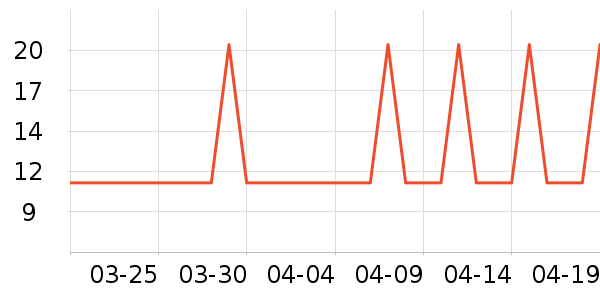 �Ź�������ʷ�۸�