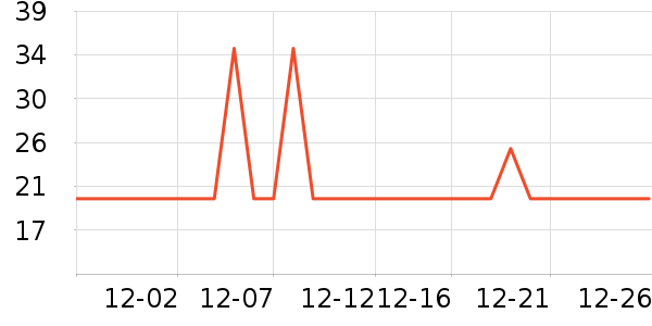 Ӣ��������ʷ�۸�