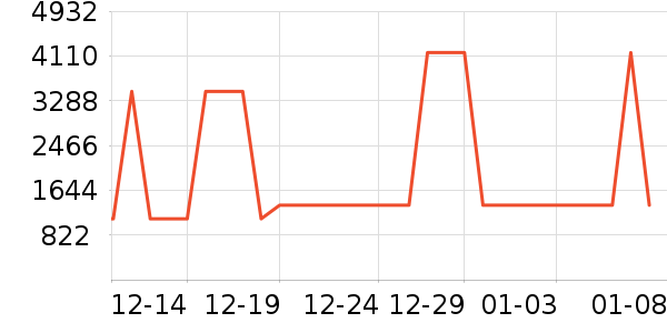 ���η�����ʷ�۸�