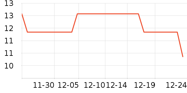 ����Һ��˪��ʷ�۸�