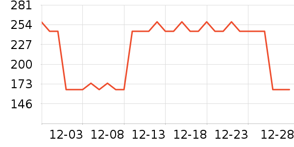 SwisseӤ�׶�ά����/��������ʷ�۸�