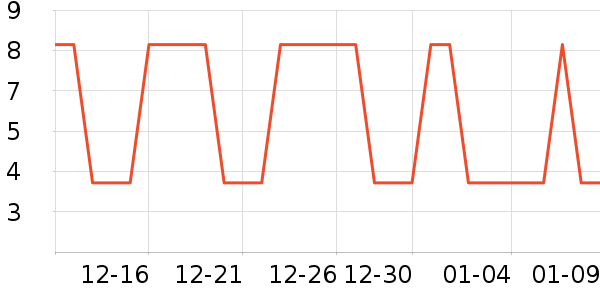 �Ź�������ʷ�۸�