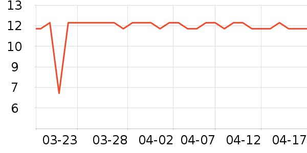 ������ֽ��ʷ�۸�