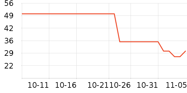 ʫ��˿ϴ��ˮ��ʷ�۸�