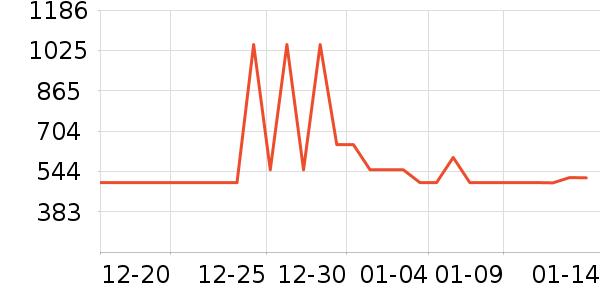 ����ѧ������ʷ�۸�