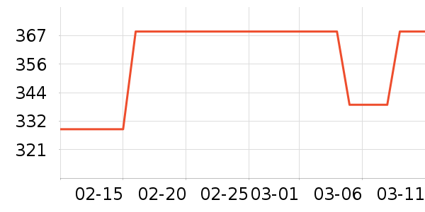 SRUE��������ʷ�۸�