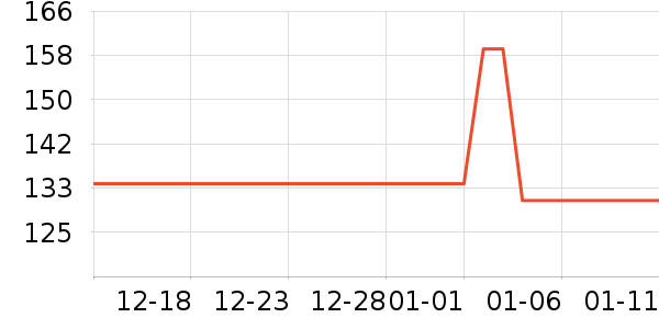 ɽ���˶�����������ʷ�۸�