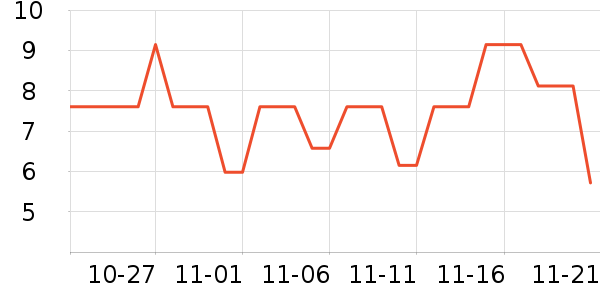 ����ϴɹ��Ʒ��ʷ�۸�