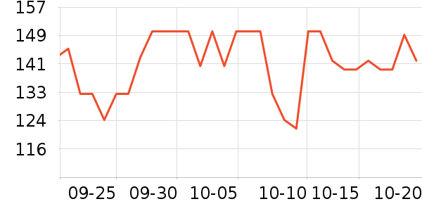 ��һԪ���򻨲���ʷ�۸�