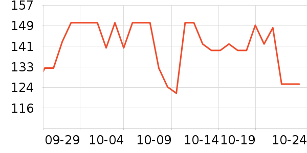 ��һԪ���򻨲���ʷ�۸�