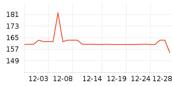 3M������Ʒ��ʷ�۸�