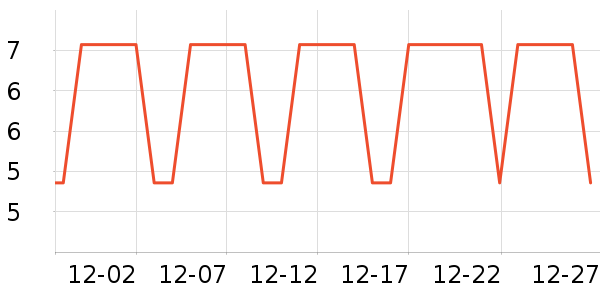 ��ֻ������/������ʷ�۸�