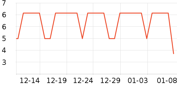 ��ֻ������/������ʷ�۸�