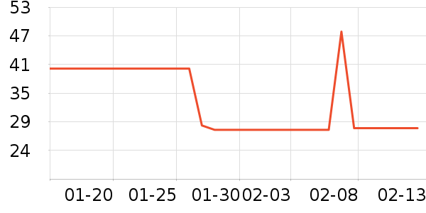 ���������ʷ�۸�