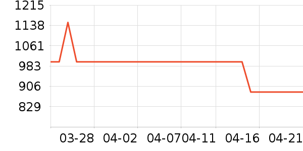 ŷ��ˮ����ʷ�۸�